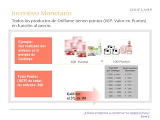 ¿Cómo empezar a construir tu negocio hoy?
Curso 2
100 Puntos 100 Puntos
Incentivo Monetario
Todos los productos de Oriflame tienen puntos (VEP: Valor en Puntos)
en función al precio.
+
Total Puntos
(VEP) de todas
las ordenes: 200
Ejemplo:
Haz realizado dos
ordenes en el
período de
Catálogo
Calificas
al 3% de IM
 