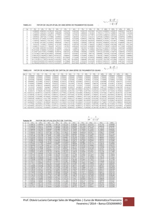 Prof. Otávio Luciano Camargo Sales de Magalhães | Curso de Matemática Financeira
Fevereiro / 2014 – Banca CESGRANRIO
29
 