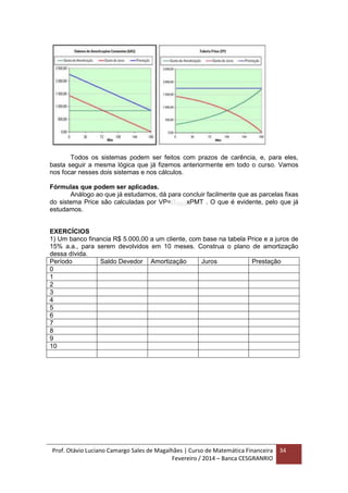 Prof. Otávio Luciano Camargo Sales de Magalhães | Curso de Matemática Financeira
Fevereiro / 2014 – Banca CESGRANRIO
34
Todos os sistemas podem ser feitos com prazos de carência, e, para eles,
basta seguir a mesma lógica que já fizemos anteriormente em todo o curso. Vamos
nos focar nesses dois sistemas e nos cálculos.
Fórmulas que podem ser aplicadas.
Análogo ao que já estudamos, dá para concluir facilmente que as parcelas fixas
do sistema Price são calculadas por VP=𝑎 𝑎𝑎𝑎xPMT . O que é evidente, pelo que já
estudamos.
EXERCÍCIOS
1) Um banco financia R$ 5.000,00 a um cliente, com base na tabela Price e a juros de
15% a.a., para serem devolvidos em 10 meses. Construa o plano de amortização
dessa dívida.
Período Saldo Devedor Amortização Juros Prestação
0
1
2
3
4
5
6
7
8
9
10
 