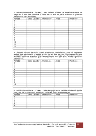 Prof. Otávio Luciano Camargo Sales de Magalhães | Curso de Matemática Financeira
Fevereiro / 2014 – Banca CESGRANRIO
35
2) Um empréstimo de R$ 15.000,00 pelo Sistema Francês de Amortização deve ser
pago em 1 ano, sem carência, à base de 4% a.m. de juros. Construa o plano de
amortização para esse caso.
Período Saldo Devedor Amortização Juros Prestação
0
1
2
3
4
5
6
7
8
9
10
11
12
3) Um carro no valor de R$ 40.000,00 é comprado, sem entrada, para ser pago em 8
meses, com carência de 2 meses, à base de 9% a.m. de juros, capitalizado inclusive
durante a carência. Sabendo que o financiamento feito pelo SAC, monte o plano de
amortização.
Período Saldo Devedor Amortização Juros Prestação
0
1
2
3
4
5
6
7
8
9
10
4) Um empréstimo de R$ 30.000,00 deve ser pago em 4 parcelas trimestrais iguais,
com juros de 10% em cada trimestre. Construa o plano de amortização.
Período Saldo Devedor Amortização Juros Prestação
0
1
2
3
4
 