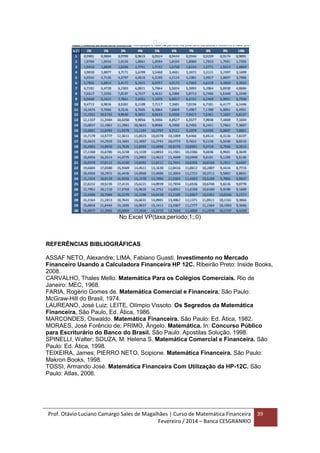 Prof. Otávio Luciano Camargo Sales de Magalhães | Curso de Matemática Financeira
Fevereiro / 2014 – Banca CESGRANRIO
39
𝑎 𝑎𝑎𝑎
No Excel VP(taxa;período;1;;0)
REFERÊNCIAS BIBLIOGRÁFICAS
ASSAF NETO, Alexandre; LIMA, Fabiano Guasti. Investimento no Mercado
Financeiro Usando a Calculadora Financeira HP 12C. Ribeirão Preto: Inside Books,
2008.
CARVALHO, Thales Mello. Matemática Para os Colégios Comerciais. Rio de
Janeiro: MEC, 1968.
FARIA, Rogério Gomes de. Matemática Comercial e Financeira. São Paulo:
McGraw-Hill do Brasil, 1974.
LAUREANO, José Luiz; LEITE, Olímpio Vissoto. Os Segredos da Matemática
Financeira. São Paulo, Ed. Ática, 1986.
MARCONDES, Oswaldo. Matemática Financeira. São Paulo: Ed. Ática, 1982.
MORAES, José Forêncio de; PRIMO, Ângelo. Matemática. In: Concurso Público
para Escriturário do Banco do Brasil. São Paulo: Apostilas Solução, 1998.
SPINELLI, Walter; SOUZA, M. Helena S. Matemática Comercial e Financeira. São
Paulo: Ed. Ática, 1998.
TEIXEIRA, James; PIERRO NETO, Scipione. Matemática Financeira. São Paulo:
Makron Books, 1998.
TOSSI, Armando José. Matemática Financeira Com Utilização da HP-12C. São
Paulo: Atlas, 2006.
 