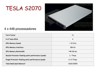 TESLA S2070


4 x 448 processadores
 