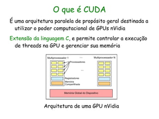 O que é CUDA
É uma arquitetura paralela de propósito geral destinada a
  utilizar o poder computacional de GPUs nVidia
Extensão da linguagem C, e permite controlar a execução
  de threads na GPU e gerenciar sua memória




              Arquitetura de uma GPU nVidia
 