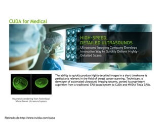 Retirado de http://www.nvidia.com/cuda
 