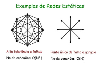 Exemplos de Redes Estáticas




Alta tolerância a falhas   Ponto único de falha e gargalo
No de conexões: O(N²)      No de conexões: O(N)
 