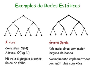 Exemplos de Redes Estáticas




Árvore                      Árvore Gorda
Conexões: O(N)              Nós mais altos com maior
Atraso: O(log N)            largura de banda
Nó raiz é gargalo e ponto   Normalmente implementadas
único de falha              com múltiplas conexões
 