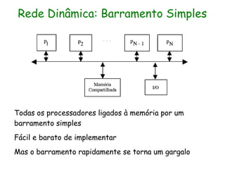 Rede Dinâmica: Barramento Simples




Todas os processadores ligados à memória por um
barramento simples
Fácil e barato de implementar
Mas o barramento rapidamente se torna um gargalo
 