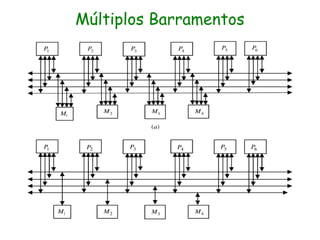 Múltiplos Barramentos
 