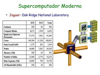 Supercomputador Moderno
●
    Jaguar: Oak Ridge National Laboratory
 