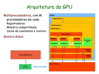 Arquitetura da GPU
Multiprocessadores, com M
 processadores em cada
  Registradores
  Memória compartilhada
  Cache de constantes e textura

Memória Global




           Host Memory




              CPU
 