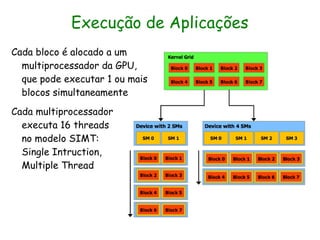 Execução de Aplicações
Cada bloco é alocado a um
  multiprocessador da GPU,
  que pode executar 1 ou mais
  blocos simultaneamente
Cada multiprocessador
  executa 16 threads
  no modelo SIMT:
  Single Intruction,
  Multiple Thread
 