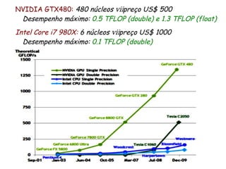NVIDIA GTX480: 480 núcleos →preço US$ 500
 Desempenho máximo: 0.5 TFLOP (double) e 1.3 TFLOP (float)
Intel Core i7 980X: 6 núcleos →preço US$ 1000
  Desempenho máximo: 0.1 TFLOP (double)
 