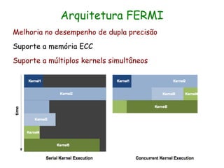 Arquitetura FERMI
Melhoria no desempenho de dupla precisão
Suporte a memória ECC
Suporte a múltiplos kernels simultâneos
 