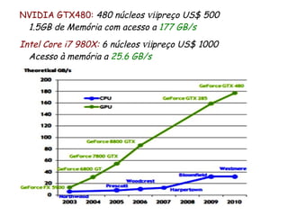 NVIDIA GTX480: 480 núcleos →preço US$ 500
 1.5GB de Memória com acesso a 177 GB/s
Intel Core i7 980X: 6 núcleos →preço US$ 1000
  Acesso à memória a 25.6 GB/s
 