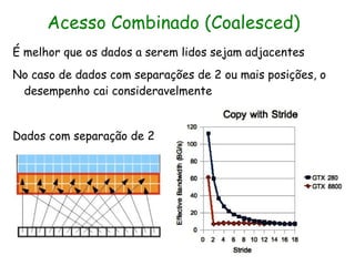 Acesso Combinado (Coalesced)
É melhor que os dados a serem lidos sejam adjacentes
No caso de dados com separações de 2 ou mais posições, o
 desempenho cai consideravelmente


Dados com separação de 2
 