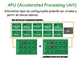 APU (Accelerated Processing Unit)
Diferentes tipos de configurações poderão ser criadas a
  partir de blocos básicos.
 