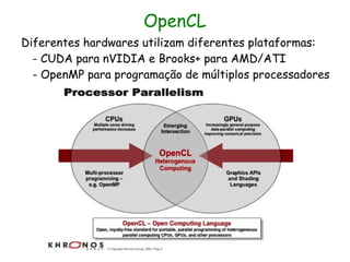 OpenCL
Diferentes hardwares utilizam diferentes plataformas:
  - CUDA para nVIDIA e Brooks+ para AMD/ATI
  - OpenMP para programação de múltiplos processadores
 