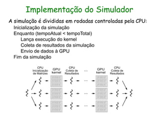 Implementação do Simulador
A simulação é divididas em rodadas controladas pela CPU:
  Inicialização da simulação
  Enquanto (tempoAtual < tempoTotal)
      Lança execução do kernel
      Coleta de resultados da simulação
      Envio de dados à GPU
  Fim da simulação
 