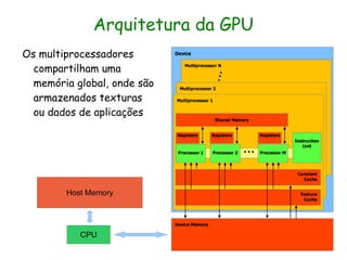 Arquitetura da GPU
Os multiprocessadores
  compartilham uma
  memória global, onde são
  armazenados texturas
  ou dados de aplicações




        Host Memory




           CPU
 