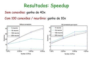 Resultados: Speedup
Sem conexões: ganho de 40x
Com 100 conexões / neurônio: ganho de 10x
 