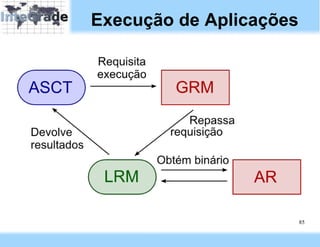 Execução de Aplicações




                         85
 