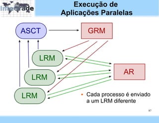 Execução de
Aplicações Paralelas




        Cada processo é enviado
         a um LRM diferente
                               87
 