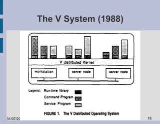 The V System (1988)




31/07/2010                         16
 