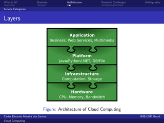 What Is It?               Business       Architecture      Research Challenges      Bibliography

Service Categories


Layers




                              Figure: Architecture of Cloud Computing
Carlos Eduardo Moreira dos Santos                                                IME-USP, Brazil
Cloud Computing
 