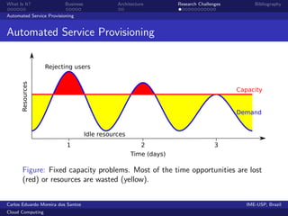 What Is It?               Business              Architecture        Research Challenges         Bibliography

Automated Service Provisioning


Automated Service Provisioning

                  Rejecting users
      Resources




                                                                                          Capacity


                                                                                          Demand


                                     Idle resources
                          1                               2                         3
                                                      Time (days)

       Figure: Fixed capacity problems. Most of the time opportunities are lost
       (red) or resources are wasted (yellow).


Carlos Eduardo Moreira dos Santos                                                            IME-USP, Brazil
Cloud Computing
 