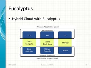 Eucalyptus
• Hybrid Cloud with Eucalyptus




05/07/2010        Gustavo Ansaldi Oliva   11
 