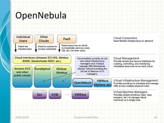 OpenNebula




20/05/2010   Gustavo Ansaldi Oliva   30
 