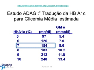 http://professional.diabetes.org/GlucoseCalculator.aspx

Estudo ADAG :” Tradução da HB A1c
para Glicemia Média estimada
HbA1c (%)
5
6
7
8
9
10

(mg/dl)
97
126
154
183
212
240
RUI Duarte . 09

GM e
(mmol/l)_
5.4
7.0
8.6
10.2
11.8
13.4

 