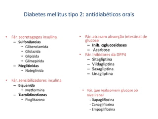 Diabetes mellitus tipo 2: antidiabéticos orais

• Fár. secretagogos insulina
– Sulfonilureias
• Glibenclamida
• Gliclazida
• Glipizida
• Glimepirida
– Meglitinidas
• Nateglinida

• Fár. atrasam absorção intestinal de
glucose
– Inib. αglucosidases
– Acarbose
• Fár. Inibidores da DPP4
– Sitagliptina
– Vildagliptina
– Saxagliptina
– Linagliptina

• Fár. sensibilizadores insulina
– Biguanida
• Metformina
– Tiazolidinedionas
• Pioglitazona

• Fár. que reabsorvem glucose ao
nivel renal
- Dapagliflozina
- Canagliflozina
- Empagliflozina

 