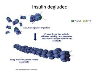 Insulin degludec

Novo Nordisk publication in preparation

 
