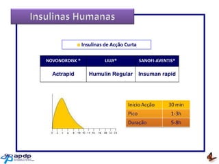 Insulinas de Acção Curta
NOVONORDISK ®

LILLY®

SANOFI-AVENTIS®

Actrapid

Humulin Regular

Insuman rapid

 