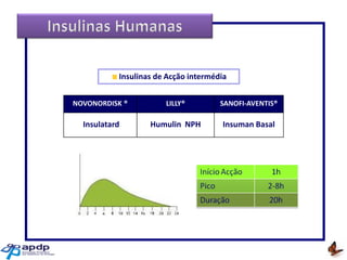 Insulinas de Acção intermédia
NOVONORDISK ®

LILLY®

SANOFI-AVENTIS®

Insulatard

Humulin NPH

Insuman Basal

 