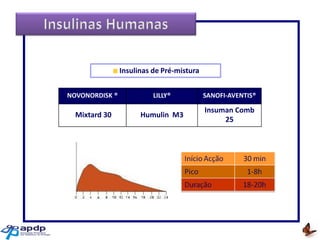 Insulinas de Pré-mistura
NOVONORDISK ®

LILLY®

SANOFI-AVENTIS®

Mixtard 30

Humulin M3

Insuman Comb
25

 
