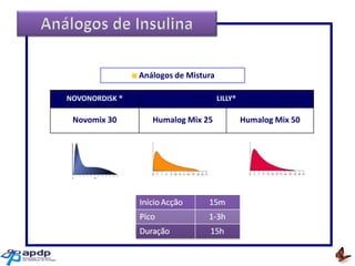 Análogos de Mistura
NOVONORDISK ®

Novomix 30

LILLY®

Humalog Mix 25

Humalog Mix 50

 