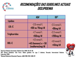 RECOMENDAÇÕES DAS GUIDELINES ACTUAIS
DISLIPIDEMIA
ADA1

IDF2

<2.6 mmol/L
<100 ou 70mg/dl

<2.5 mmol/L
<96mg/dl
<2.3 mmol/L
<200mg/dl

Lipidos:

LDL-C
Trigliceridos
HDL-C
1American Diabetes Association. Diabetes Care

<1.7 mmol/L
<150mg/dl
>1.0 mmol/L
>40 (homens) e > 50
(mulheres)mg/dl

>1.0 mmol/L
>40mg/dl

2005; 28: S4–36.
Clinical Guidelines Task Force. Global guideline for type 2 diabetes. Brussels: International Diabetes
Federation, 2005.
3National Cholesterol Education Program. JAMA 2001; 285: 2486–97.
2 IDF

 