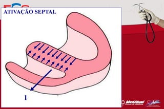 ATIVAÇÃO SEPTAL

1

 
