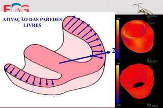 ATIVAÇÃO DAS PAREDES
LIVRES

2

 