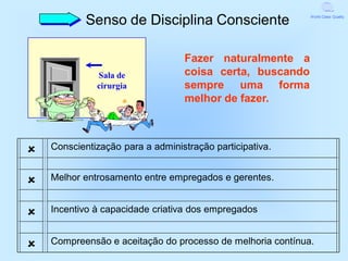 Senso de Disciplina Consciente                  World Class Quality




                                  Fazer naturalmente a
              Sala de             coisa certa, buscando
              cirurgia            sempre uma forma
                                  melhor de fazer.



   Conscientização para a administração participativa.


   Melhor entrosamento entre empregados e gerentes.


   Incentivo à capacidade criativa dos empregados


   Compreensão e aceitação do processo de melhoria contínua.
 