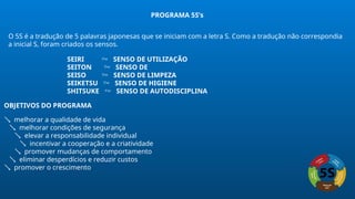 O 5S é a tradução de 5 palavras japonesas que se iniciam com a letra S. Como a tradução não correspondia
a inicial S, foram criados os sensos.
SEIRI  SENSO DE UTILIZAÇÃO
SEITON  SENSO DE
SEISO  SENSO DE LIMPEZA
SEIKETSU  SENSO DE HIGIENE
SHITSUKE  SENSO DE AUTODISCIPLINA
OBJETIVOS DO PROGRAMA
 melhorar a qualidade de vida
 melhorar condições de segurança
 elevar a responsabilidade individual
 incentivar a cooperação e a criatividade
 promover mudanças de comportamento
 eliminar desperdícios e reduzir custos
 promover o crescimento
PROGRAMA 5S’s
 