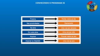 CONHECENDO O PROGRAMA 5S
 