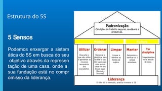 Estrutura do 5S
5 Sensos
Podemos enxergar a sistem
ática do 5S em busca do seu
objetivo através da represen
tação de uma casa, onde a
sua fundação está no compr
omisso da liderança.
Prática Cultura
 