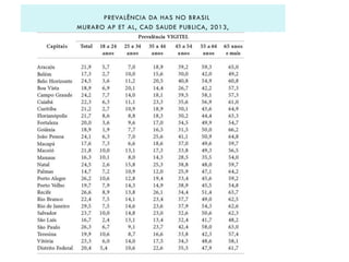 PREVALÊNCIA DA HAS NO BRASIL
MURARO AP ET AL, CAD SAUDE PUBLICA, 2013,

 