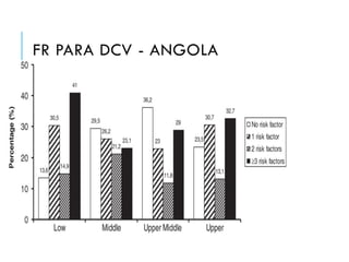 FR PARA DCV - ANGOLA

 