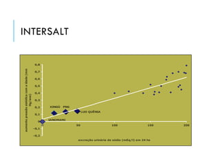 INTERSALT

aumento pressão sistólica com a idade (mm
Hg/ano)

0,8
0,7
0,6
0,5
0,4
0,3
XINGÚ

0,2

PNG
LUO QUÊNIA

0,1
IANOMAMI

0
0

50

100

150

-0,1
-0,2
excreção urinária de sódio (mEq/l) em 24 hs

200

 