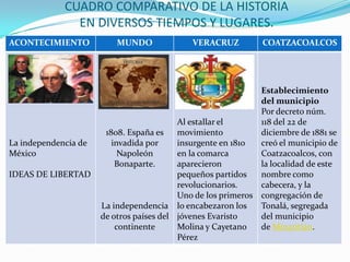 CUADRO COMPARATIVO DE LA HISTORIA  EN DIVERSOS TIEMPOS Y LUGARES. 