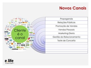 Novos Canais

                                                     Propaganda
                                                 Relações Públicas
                                              Promoção de Vendas

Cliente                                           Vendas Pessoais

  éo                                              Marketing Direto

canal                                     Gestão do Relacionamento
                                                 Teste de Conceito




          As mídias sociais como ferramentas de relacionamento com os stakeholders: os blogs
 